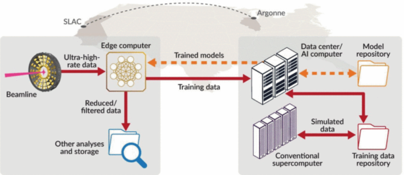 information graphic displaying workflows